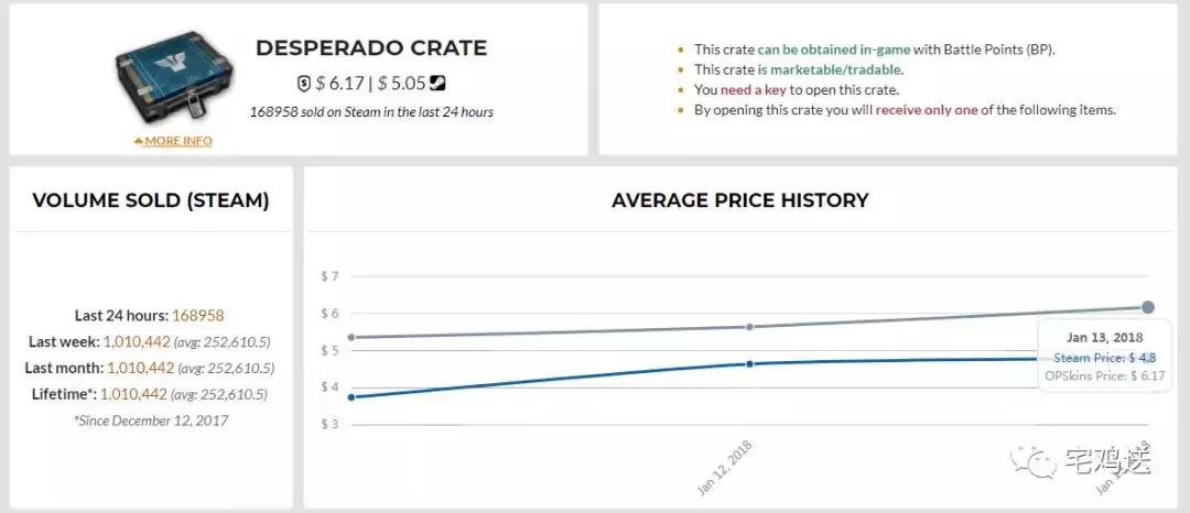 绝地求生所有装备一览表,绝地求生各种装备归纳