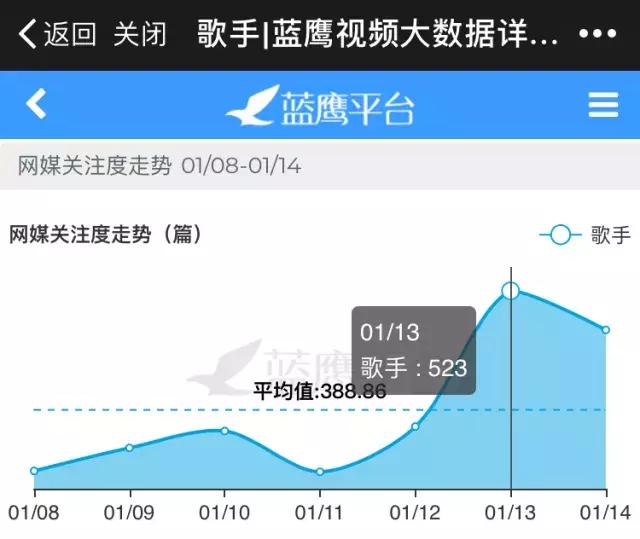 第2周蓝鹰指数｜室内竞技综艺激烈厮杀，是新的火还是老的“辣”？