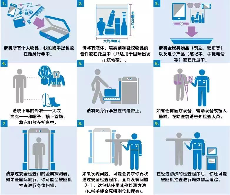 澳洲机场退税攻略,澳大利亚机场退税流程怎么操作