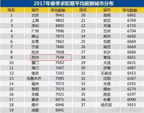 张家港平均工资多少,张家港平均工资2019