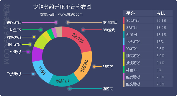 2017年Q4网页游戏市场数据报告：游戏平台研发