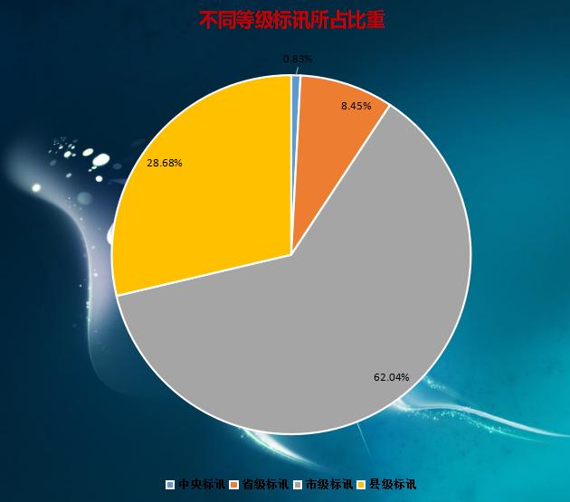 北京市公安局警用装备招投标,警用装备投标管理最新规定
