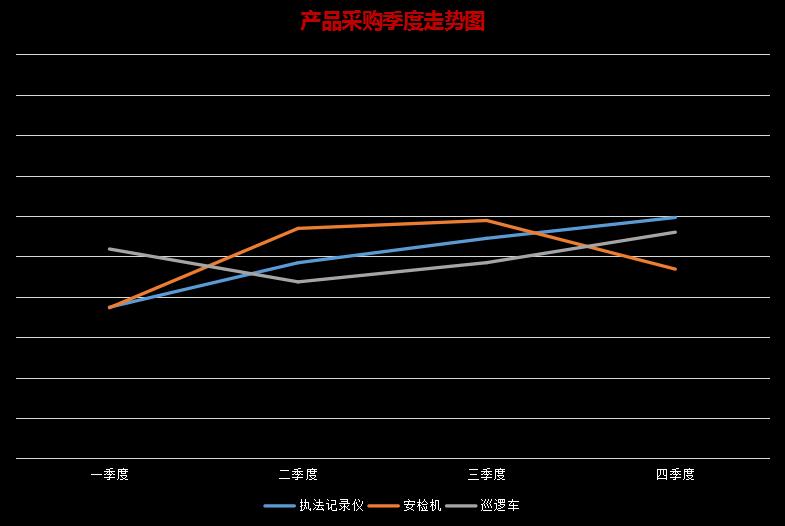 北京市公安局警用装备招投标,警用装备投标管理最新规定