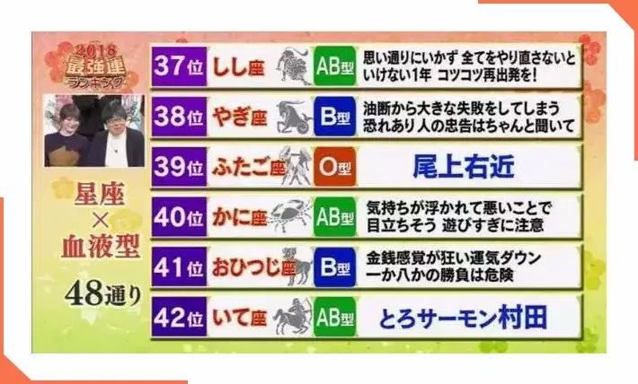 十大最强的血型排名,2020星座血型属相排名