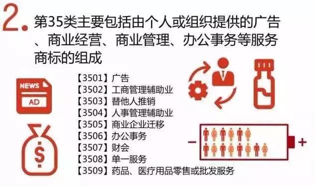 连锁加盟商标第几类,连锁加盟店需要注册35类商标吗