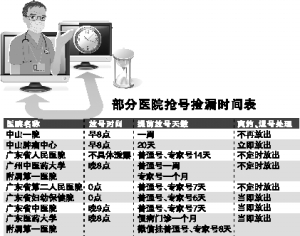 专门捡漏的技巧,挂行家号的诀窍