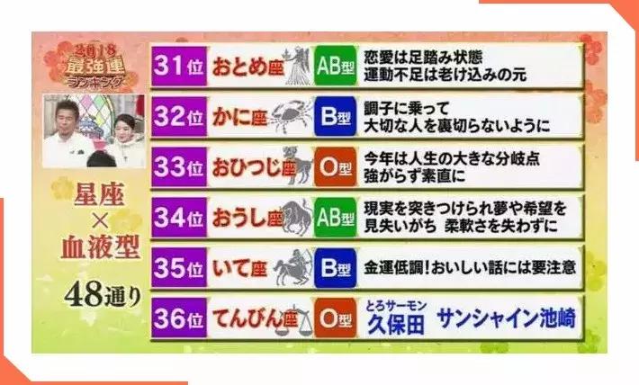 十大最强的血型排名,2020星座血型属相排名