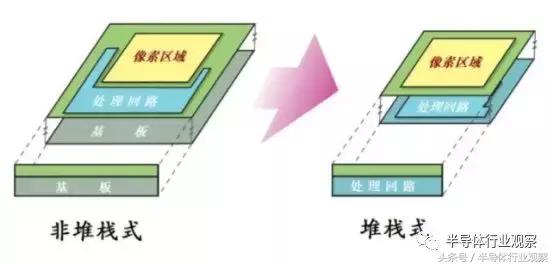 索尼最新型图像传感器,索尼图像传感器等级对照表
