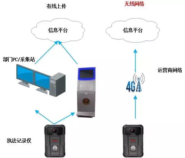 海康威视执法记录仪使用说明,海康威视执法记录仪自动重启