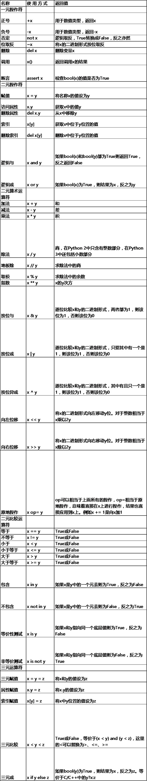 python编程从入门到实战,python编程第一课