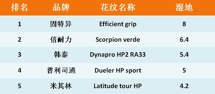 suv汽车选择什么样的轮胎最好,巅峰battle-9款suv轮胎大横评