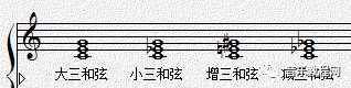 音乐人必备的100个基础,音乐人必备乐理知识