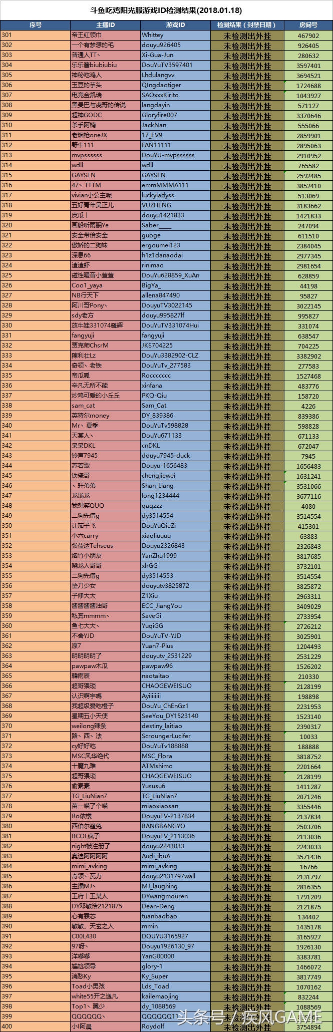 斗鱼吃鸡主播被质疑开挂,斗鱼绝地主播开挂实锤