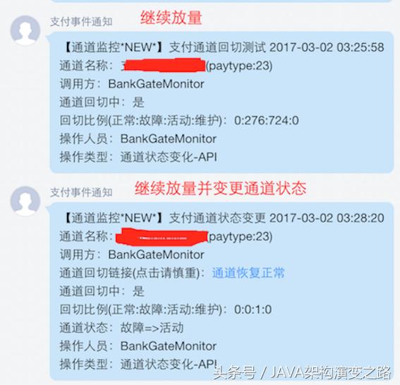 美团Java团队分享：如何实践支付通道自动化管理