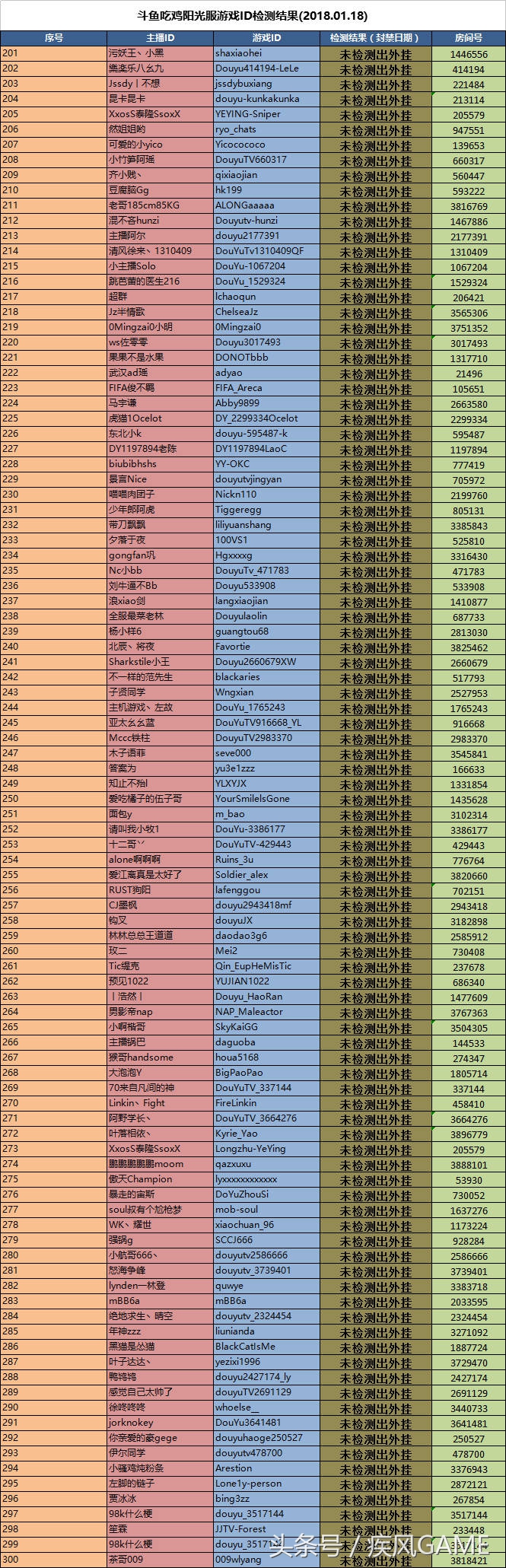 斗鱼吃鸡主播被质疑开挂,斗鱼绝地主播开挂实锤