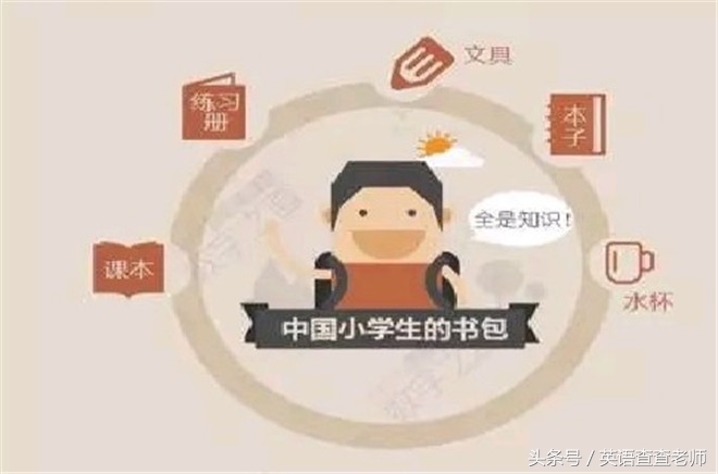 拉杆式书包的坏处,普通书包的危害