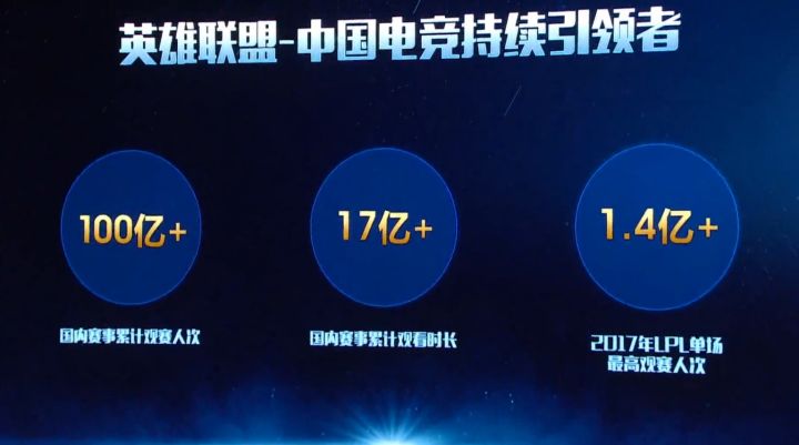 2021年英雄联盟与绝地求生谁更火,fps绝地求生类网游游戏排名