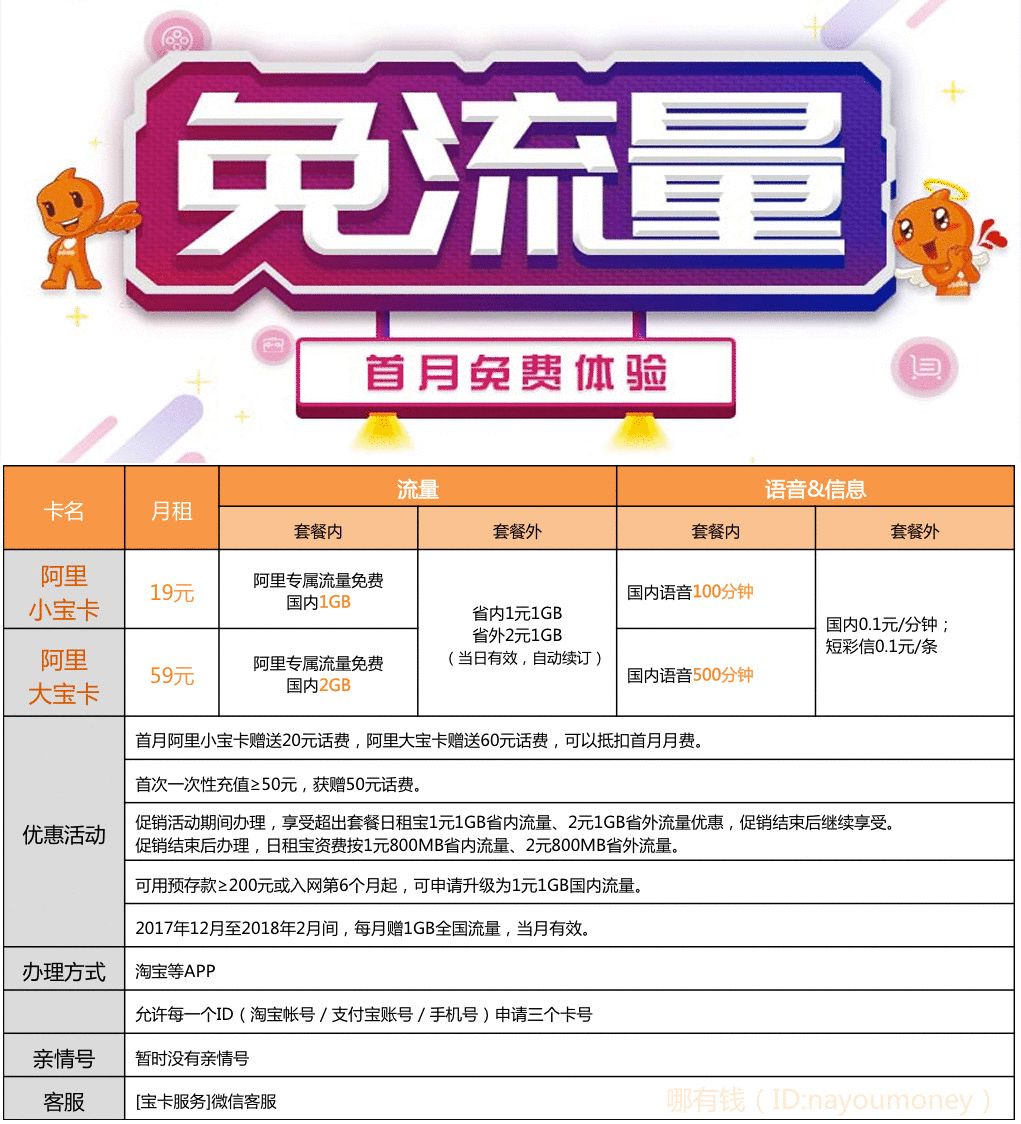 阿里宝卡腾讯王卡套餐,阿里宝卡王卡免流量