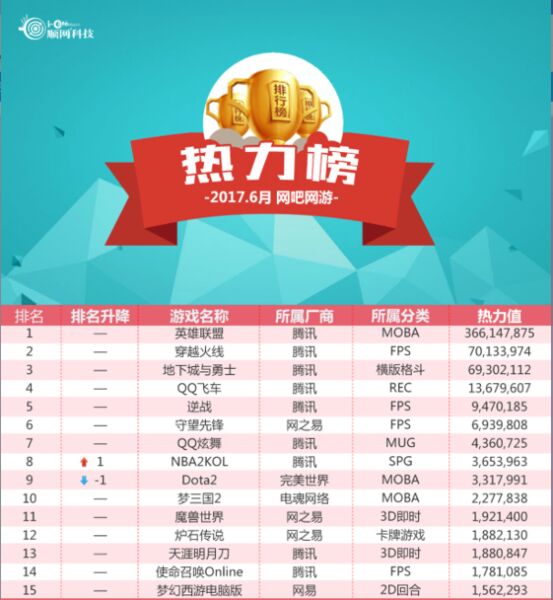 2021年英雄联盟与绝地求生谁更火,fps绝地求生类网游游戏排名