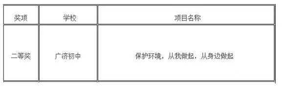 眉山市东坡区公办有哪些小学,眉山市东坡区好的学校