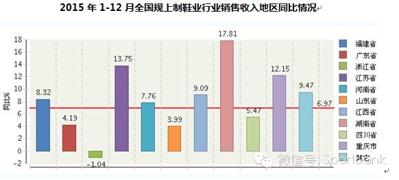 中国品牌鞋业发展,中国鞋业现状及发展趋势