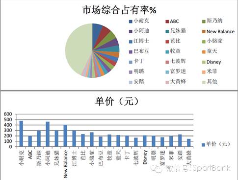 中国品牌鞋业发展,中国鞋业现状及发展趋势