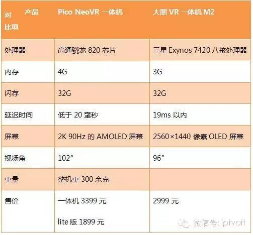 东风天锦vr各个版本的详细配置表,小米vr一体机配置