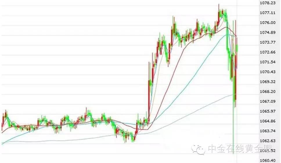 黄金未来行情展望及下周走势分析,下周黄金股市走势分析