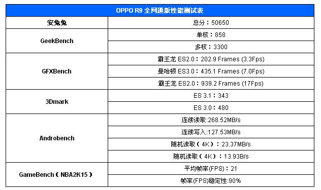 oppor9现在使用感受 (深度了解oppor9)