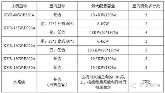 户内中央空调布置一拖四,中央空调展厅设计方案创意设计