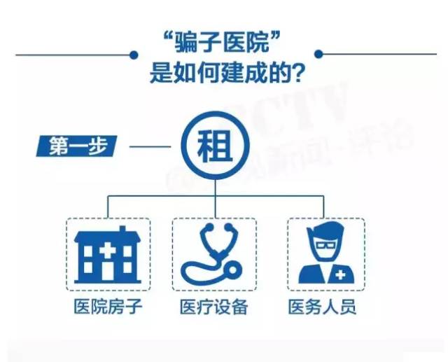 2022年天津医保三级医院,天津三级甲等医院有哪些