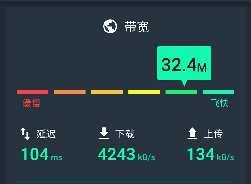 360安全路由器各型号对比,360路由器P3和P25G有什么区别