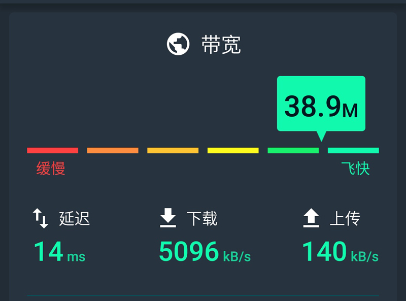 360安全路由器各型号对比,360路由器P3和P25G有什么区别