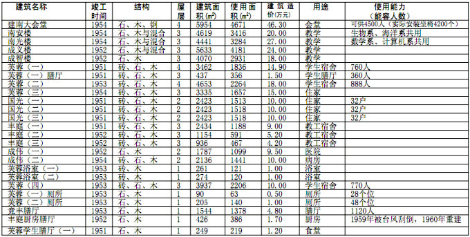 厦门大学与李光前,李光前与厦大