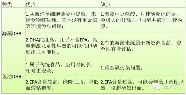 婴幼儿dha究竟需不需要补 (如何正确选择一款合适宝宝的dha呢)