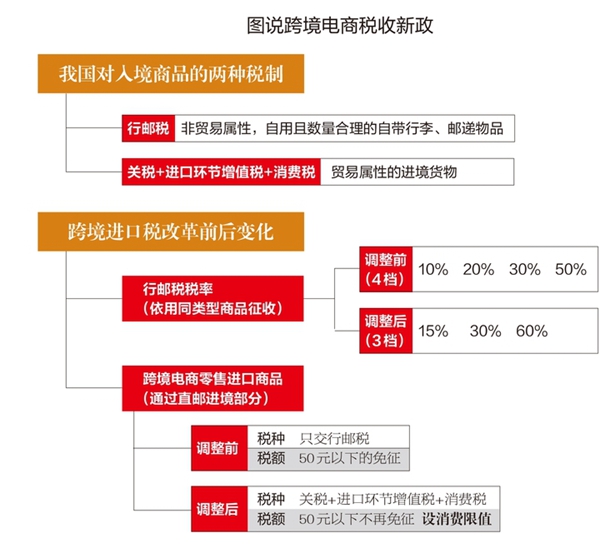 跨境电商遇生死命门有人欢喜有人忧！