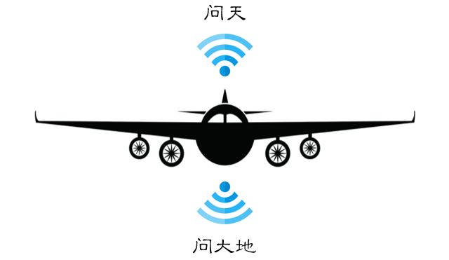 哪个航空公司的飞机能够用wifi,飞机上有wifi的航空公司