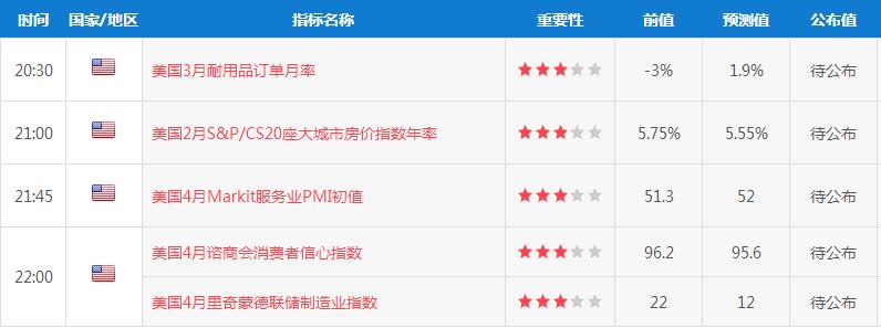 本周金融市场重大风险,金融衍生品最新利好