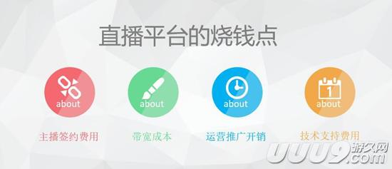 扒开游戏直播的外衣：新的朝阳与泡沫