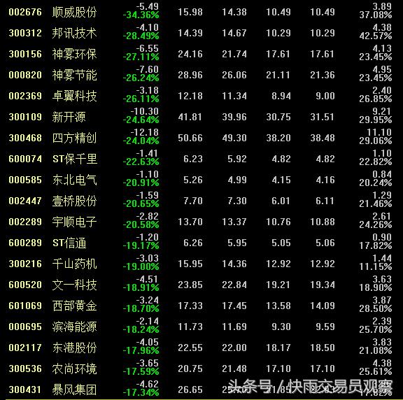 股票1000多手封跌停板,股票跌停十几万封单被吃掉
