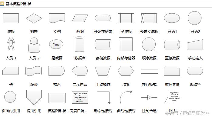 流程图快速制功能什么免费软件,流程图制作神器