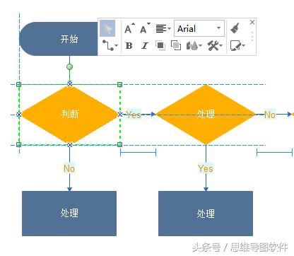 流程图快速制功能什么免费软件,流程图制作神器