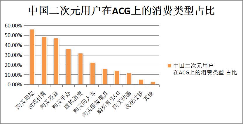 二次元漫展活动有哪些,二次元漫展的积极方面
