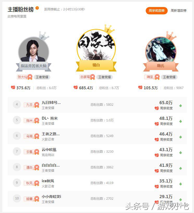 斗鱼骚白首秀聚集全网十大主播,骚白跳槽斗鱼完全视频