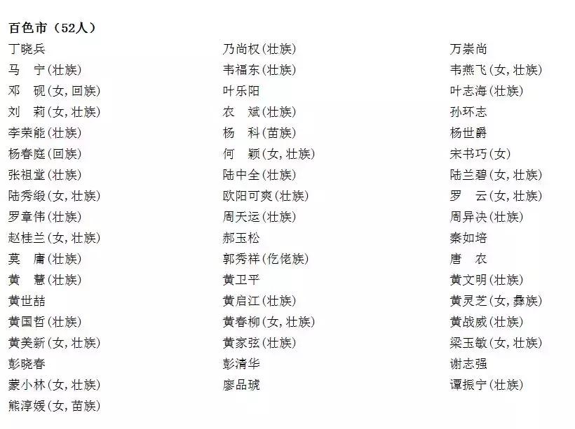 广西新一届全国人大代表完全名单,广西审计厅人事任免人员调任公示