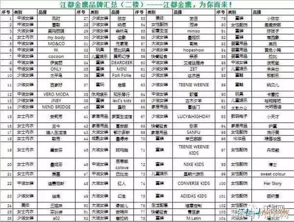 江都金鹰有什么奢侈品,江都金鹰有什么店