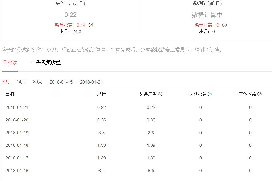 靠手机赚钱的路子,你们在用手机怎么赚钱