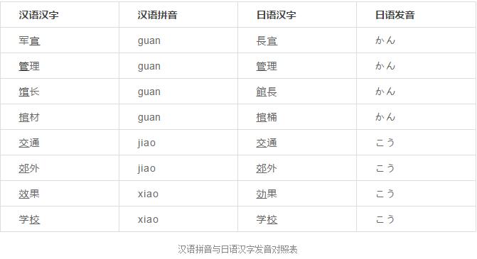 日语常用语单词发音,日语语法口诀日语入门