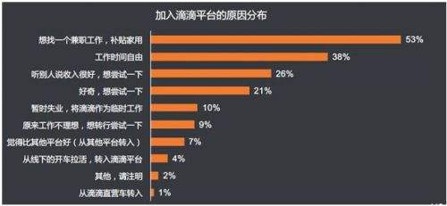 私家车兼职跑滴滴要什么条件,私家车跑兼职滴滴要什么条件