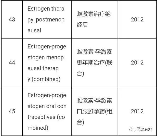 我为避孕药正名：是治癌药还是致癌药？
